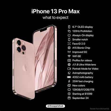 iPhone 13 Pro Max Full Specs .